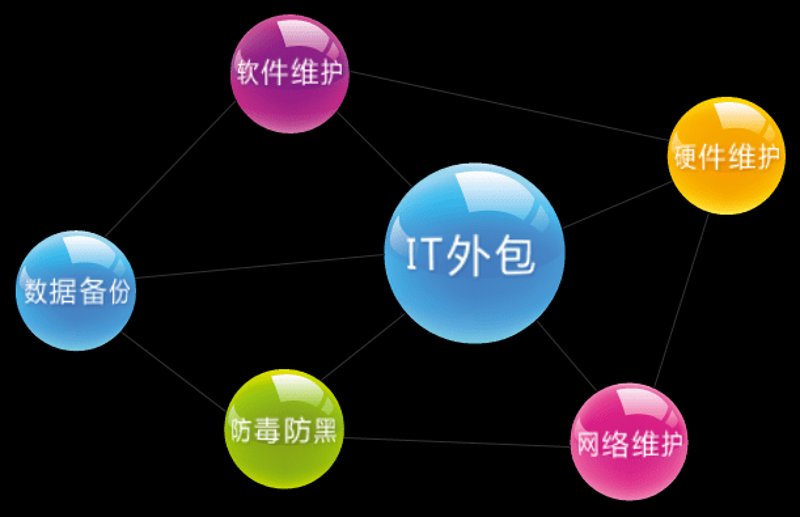 系统集成行业新动态：定制化与模块化的双向奔赴